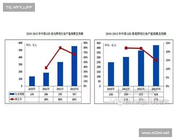 加拿大黑马预测咪咪牌的市场趋势与潜力分析揭秘 加拿大黑马预测咪咪牌的市场趋势与潜力分析揭秘